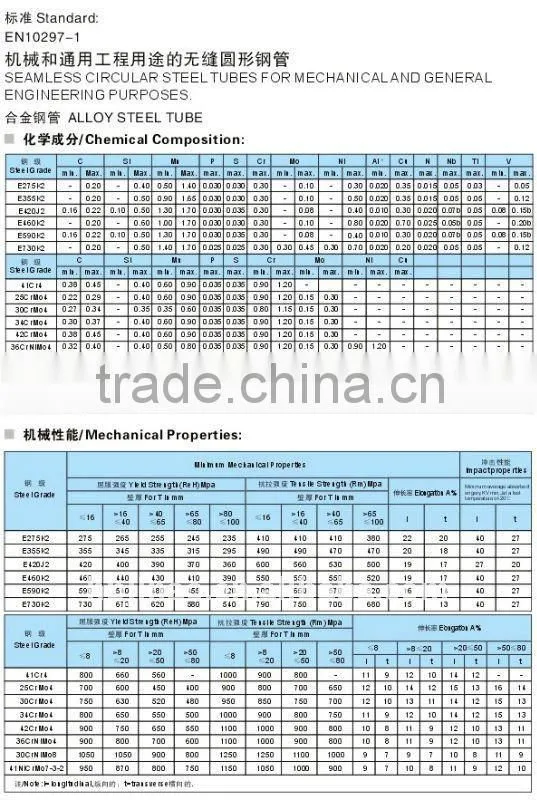 Gear Steel Alloy Mechanical Machinery Parts steel pipe
