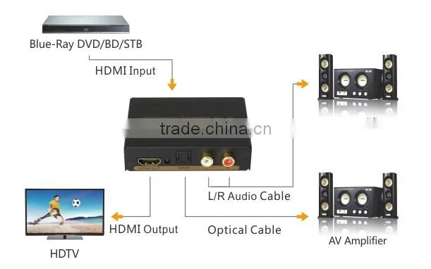 1.4V HDMI to HDMI SPDIF RCA Converter