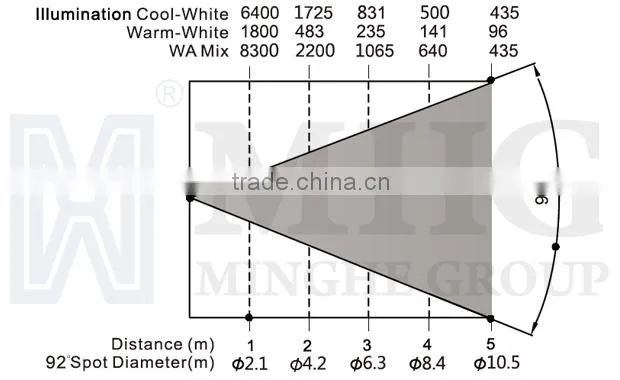 108pcs 3w wall light indoor RGBW led wall washer