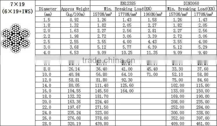 ungalvanized wire rope stock