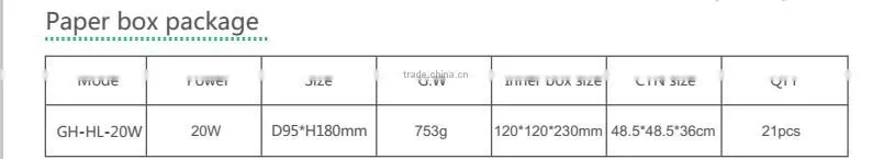 180degree E39 E40 IP64 Waterproof 277v LED bulb light
