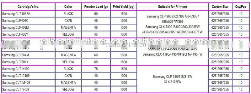 CLT-K404S CLT-C404S CLT-M404S CLT-Y404S Compatible Toner Cartridge For Samsung SL-C430 ,SL-C480 Printer Cartridge