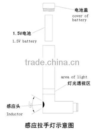 China supplier New Design Lighting 304 LED door handle stainless steel