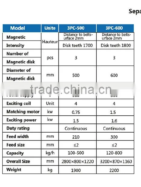 coltan Tantanum Tin concentrate refining cross belt magnetic separator