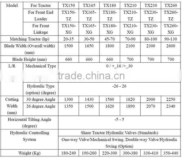 snow blade for shifeng tractor