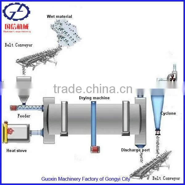 Reliable and Safe Fertilizer Production Equipment with CE