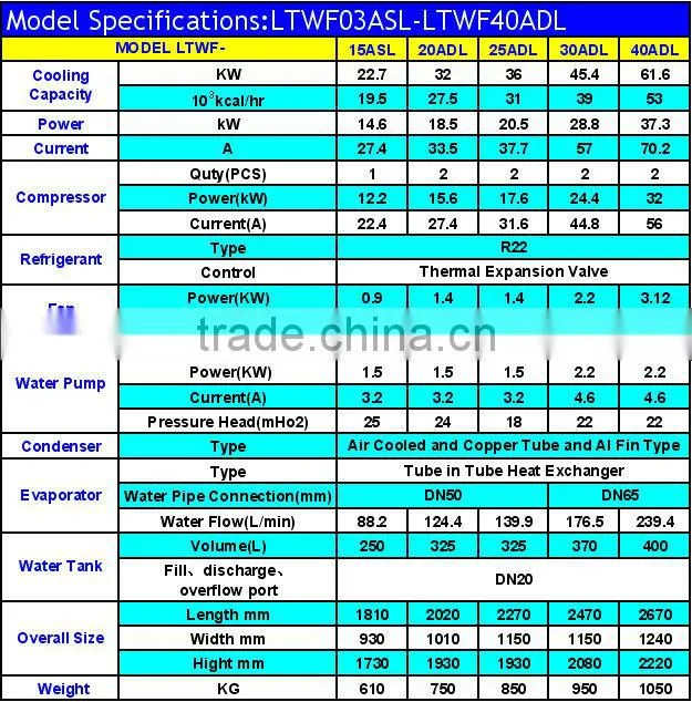 Air Conditioning And Industrial Cooling Air Cooled Chiller