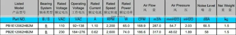 High RPM PSC High Quality EC 110V Centrifugal Blower 180x171.5x95mm with UL & CE for Packaged Rooftop Commercial Units