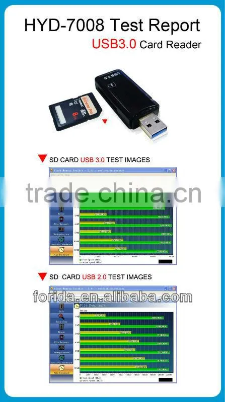 New Style for ipad iphone External USB 3.0 android usb sim card reader