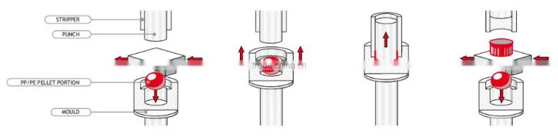 Chinese Manufacturer Factory Price Plastic Bottle Cap Manufacturing Machine