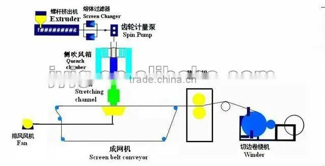 PP Spunbonded Nonwoven Fabric Cutting Machine For Fabric