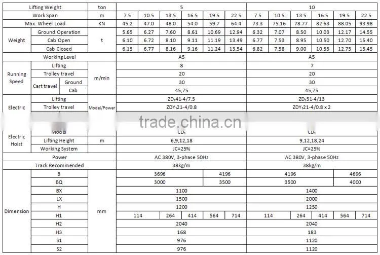 LH Type Electric Hoist Double-Girder Overhead Crane