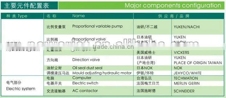 PVC UPVC pipe fitting Injection Molding Machine (BJ288V2)