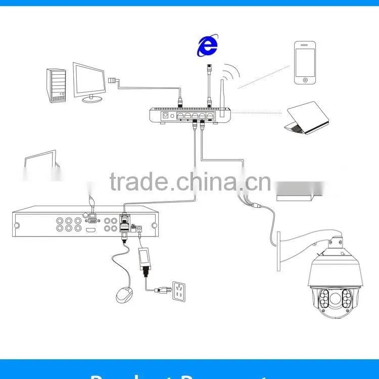 Full HD 960P indoor dome ip camera
