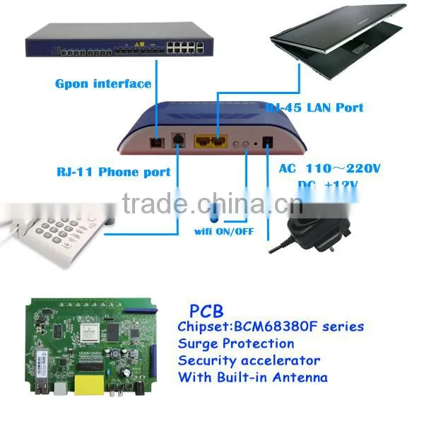 OEM Blue Case FTTH 2 Gigabit 1POTS Port 2T2R WiFi GPON ONU Modem