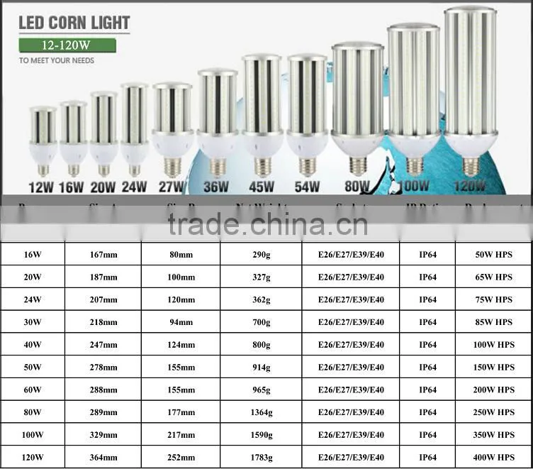 110lm/w 5w led bulb/360 degree led bulb/e27 led bulb