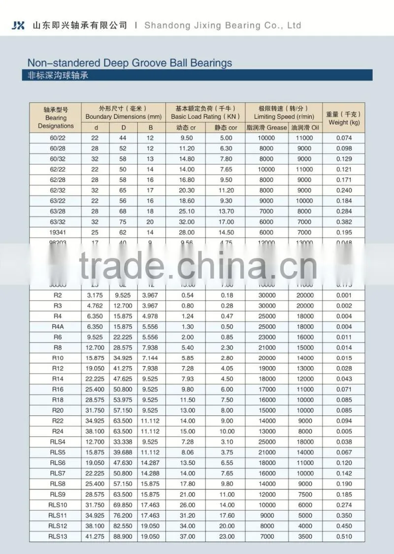 Inch Size Non-standered Ball Bearing 62/22 ZZ 2RS Bearing