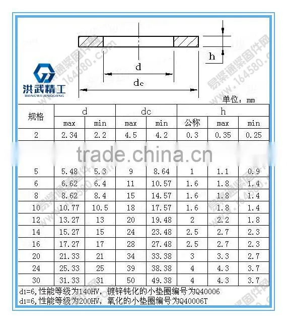 Small washers made in china