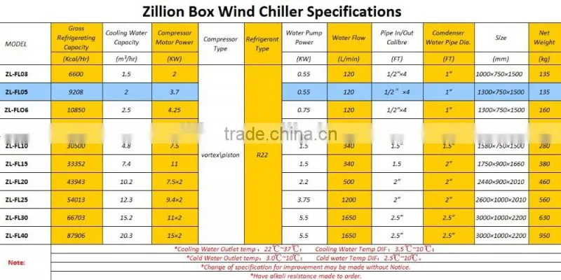 Zillion water-type mold temperature controller mould temperature machine mould temperature controller