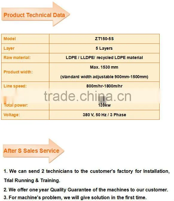 High Efficiency Safe packing VCI air bubble film for Industrial Metal Products Protection