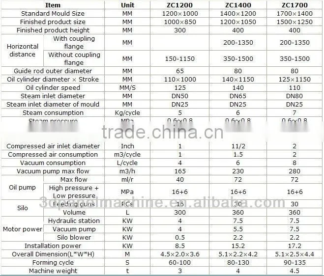 icf polystyrene blocks making machine