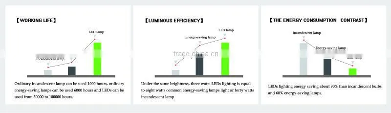 Driverless 3W AC mr10 COB led spotlight
