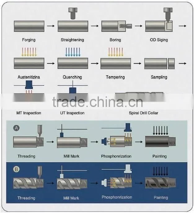 Drill collar in Oil and Gas/Non magnetic API 7-1 drill collar in Drill Rod for oil drilling equipment