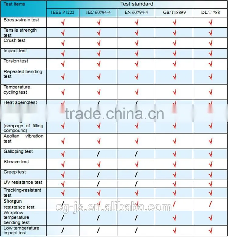 ADSS Cable Manufacturer ! Armored ADSS cable single mode/multi mode aerial adss fiber optic cable price per meter