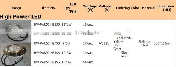 Embedded 54W LED Swimming Pool Light