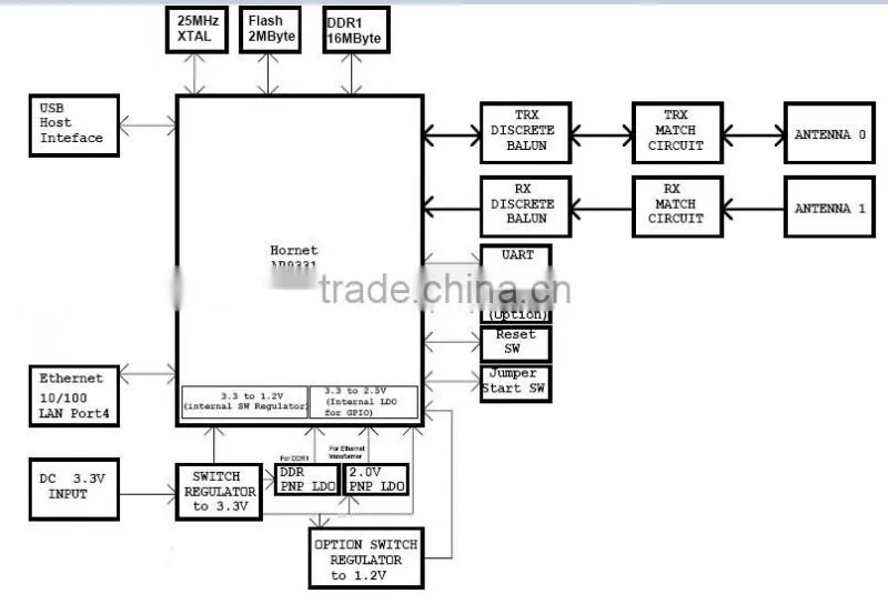 EOC slave modem with WiFi