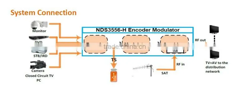 HDMI to dvb-c rf modulator