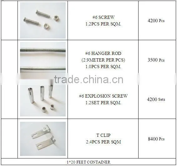 White Color PVC Gypsum Ceiling Tile 595*595