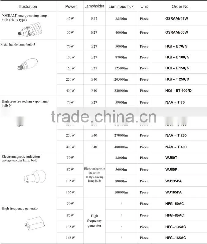 ATEX IECEX Zone 2 explosion proof light Metal Halide lamp 400W 250W 70W 100W 150W