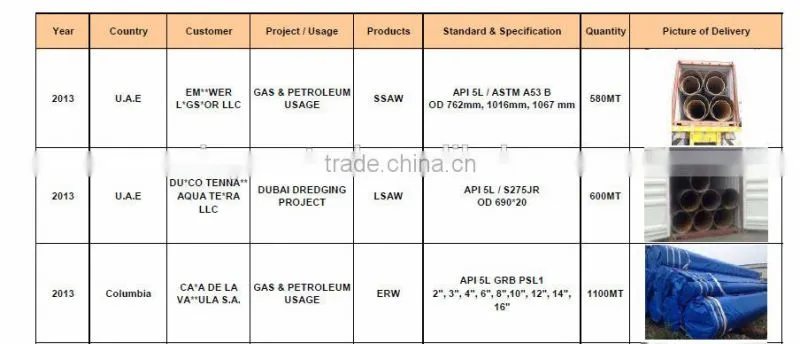 irrigation tube cold drawn seamless steel pipe
