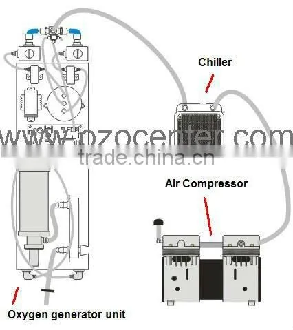 Best seller efficient simple structure air separation plant