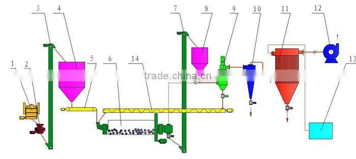 2500 mesh high efficiency and low cost marble ball mill