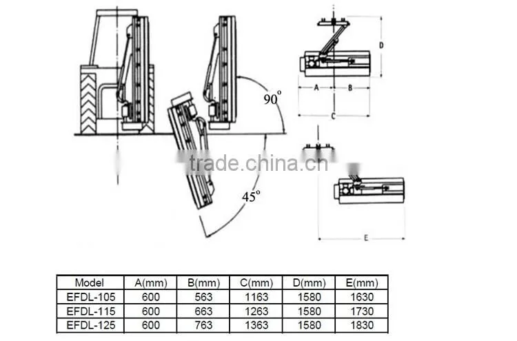 Small Farm Tractor Pto Driven Verge Flail Mowers (EFDL115)