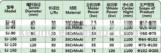 Patented high automation production line for pvc steel wire reinforced hose