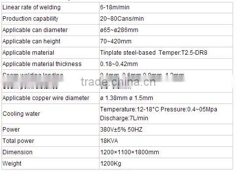 Can equipment for 18L square can