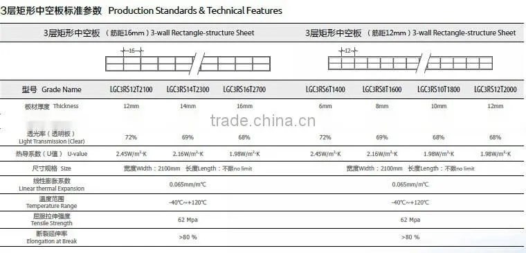 Gensin 6mm/8mm/10mm/12mm/16mm polycarbonate 3-wall sheet/ pc greenhouse sheet/roofing sheet