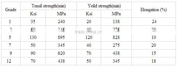 Super Quality Customized Forged Titanium Crucibles