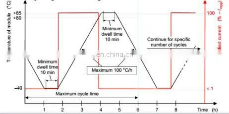 Solar panel Environmental testing machine/PV Module environment testing/solar panel testing for thermal cycle and humidity test