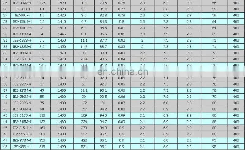 high power high efficiency 315kw 3000rpm big motor three phase induction motor