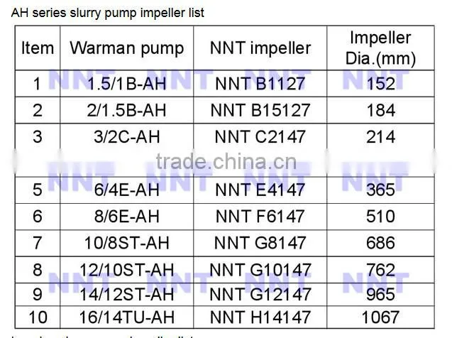 High Chromium Alloy A05 Material Coated Sand Suction Pump Casing / Volute Liner