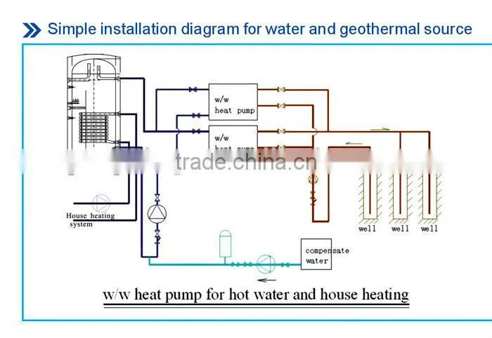 heat pumps heating and water Geothermal Water Source Floor heating heater Water heating heater Heat Pump