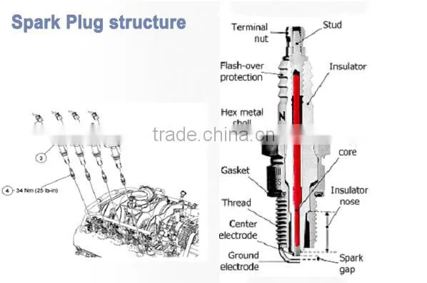 Hot sale competitive price high quality alibaba export oem motor cycle spark plugs