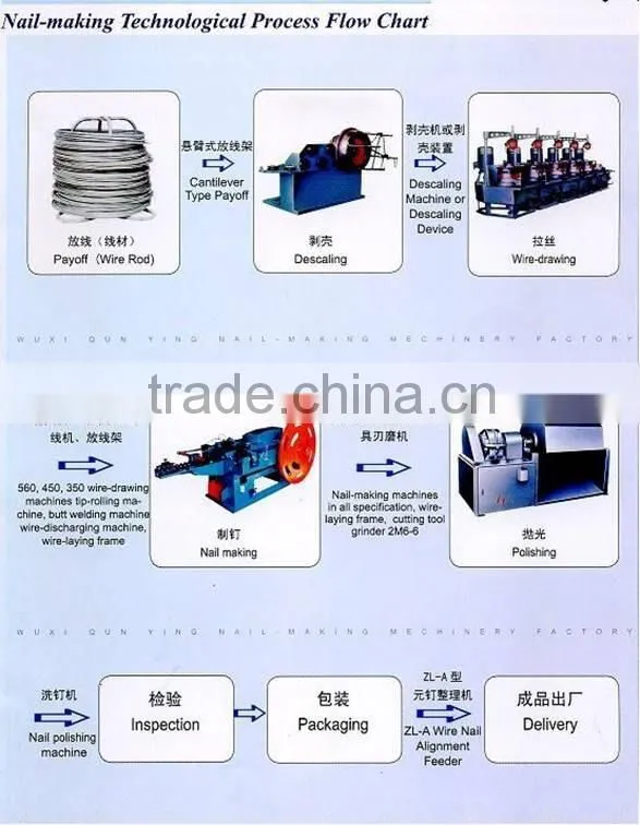 nail making machine south africa hot sell