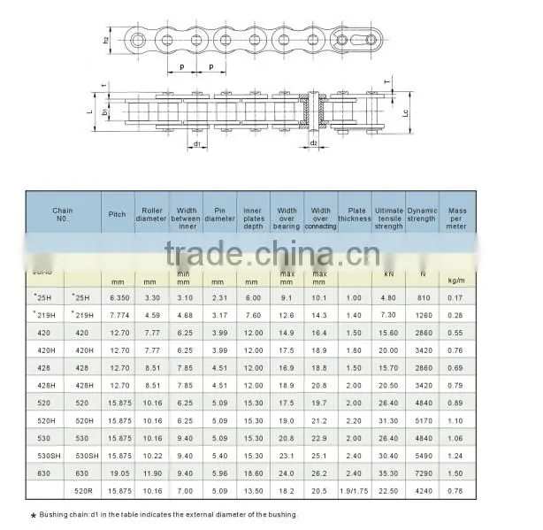 Motorcycle Chain with good quality