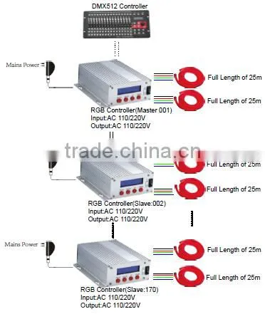 IP65 12V LED Neon Flex