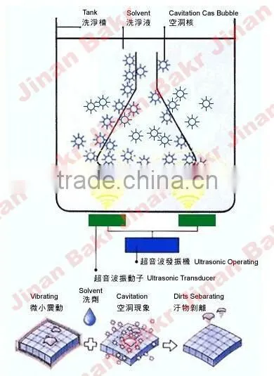 electric high pressure cleaning machine